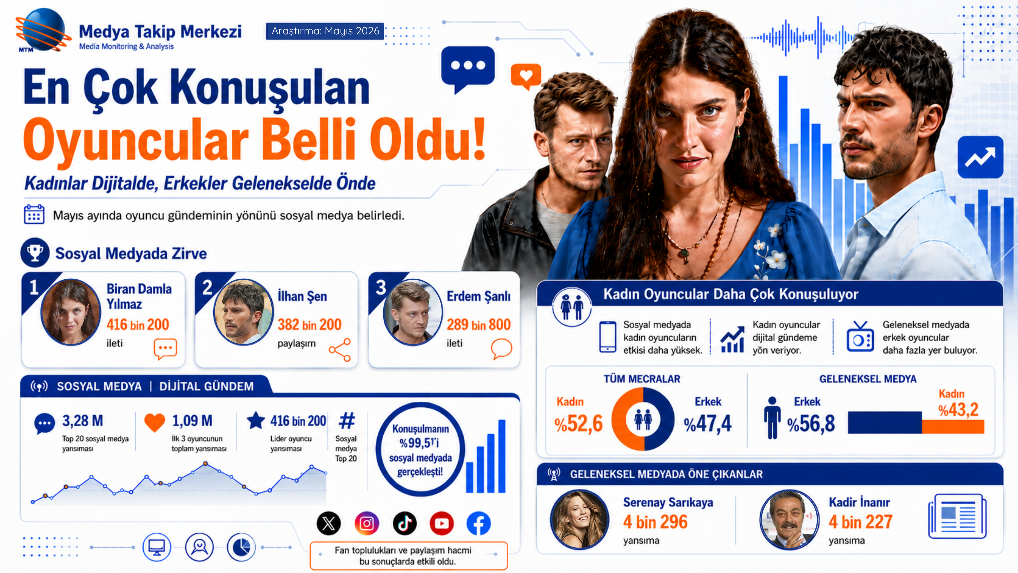 Kapak En Çok Konuşulan Oyuncular Mayıs 2026