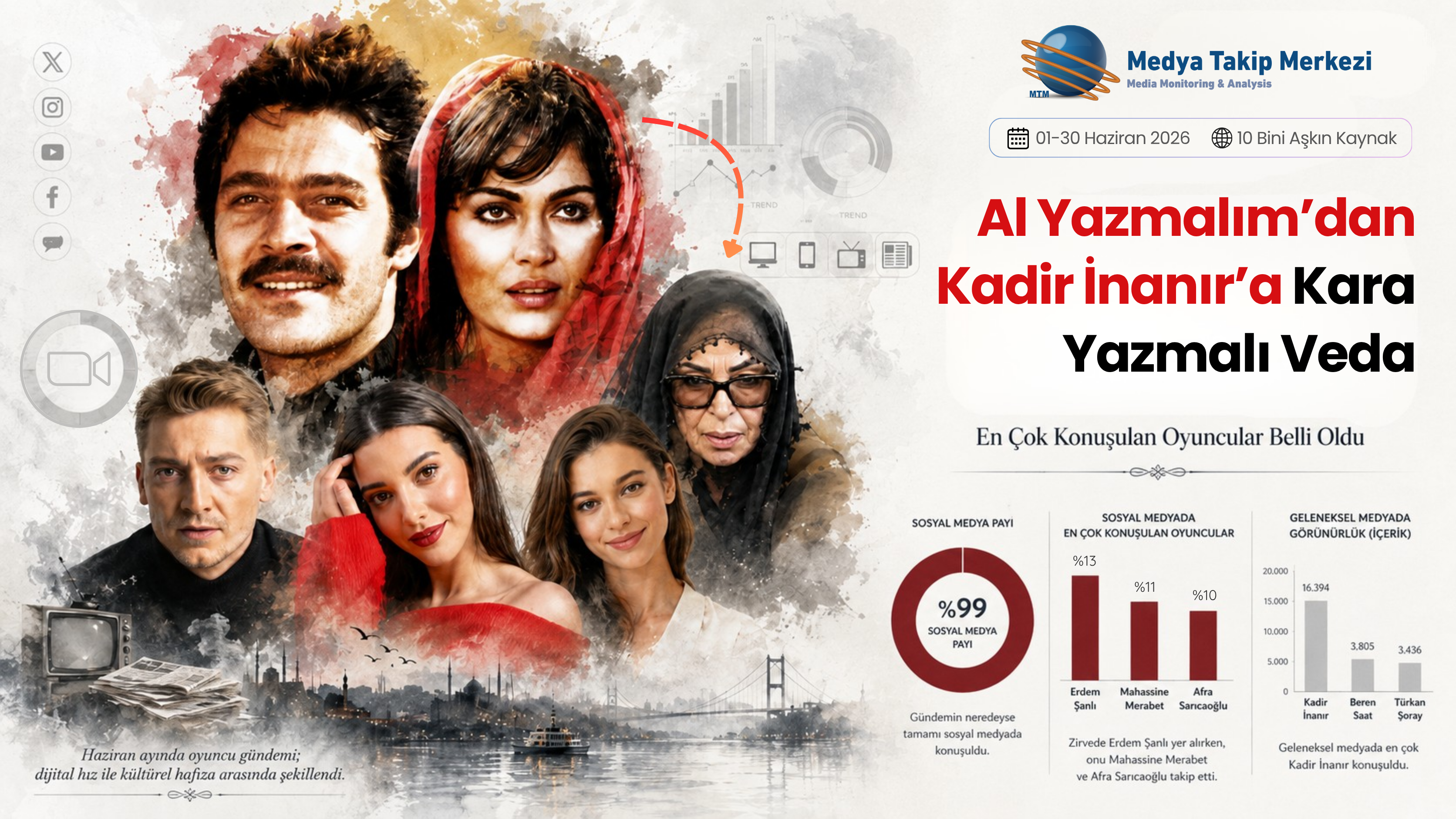 Kapak En Çok Konuşulan Oyuncular Haziran 2026